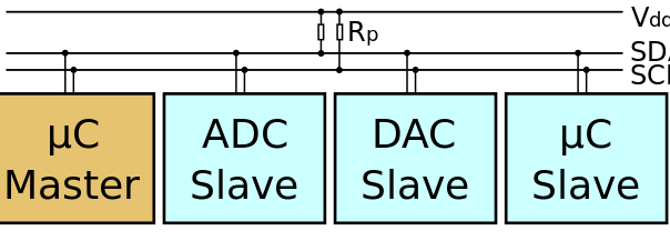 IIC总线协议小记 附函数库